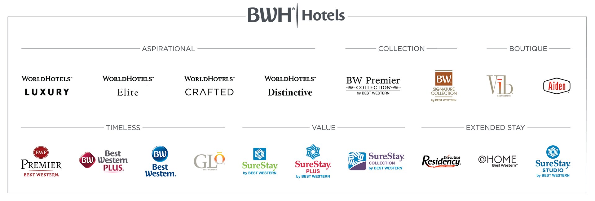 BWH Hotel Group Brands