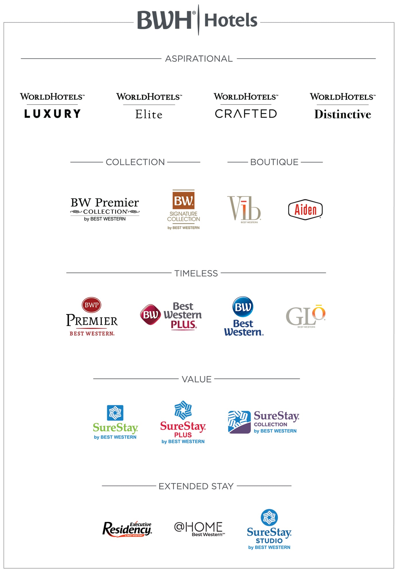 BWH Hotel Group Brands